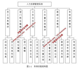 企业人力资源管理系统的设计和实现 SSH,MySQL 精品