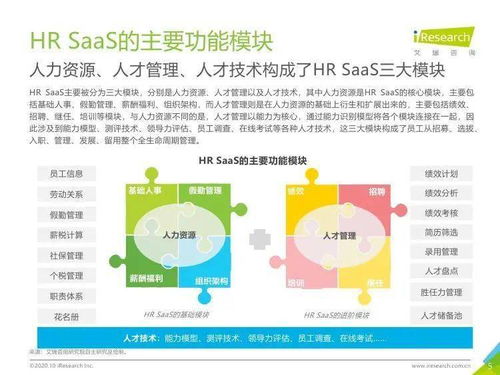 艾瑞咨询 2020年中国HR SaaS行业研究报告
