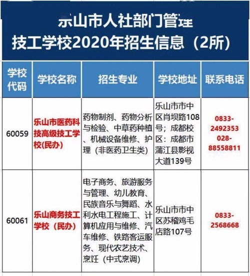 乐山市人力资源和社会保障部门管理的技工学校招生信息公开