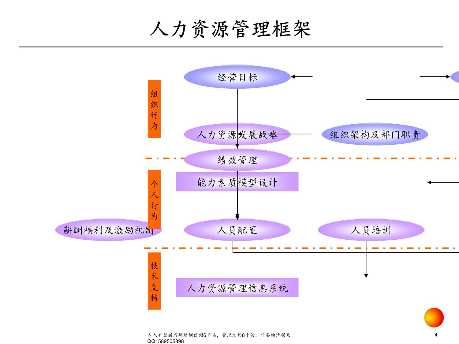 人力资源管理咨询项目