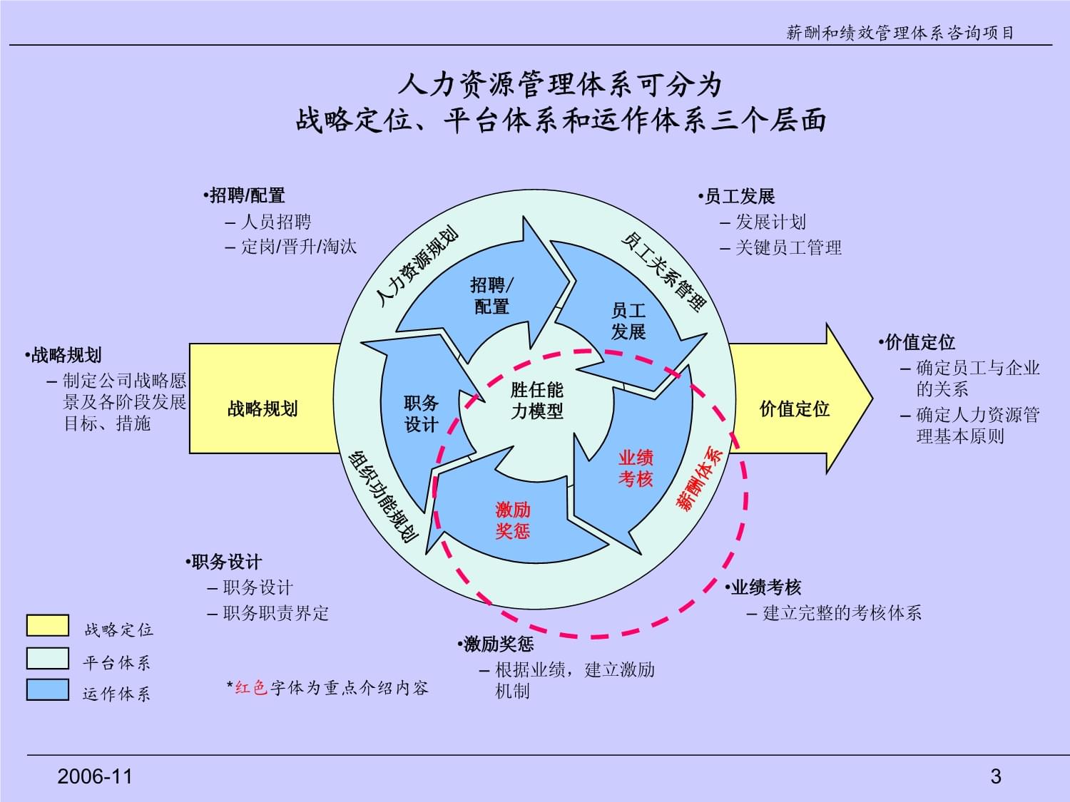 自仪绩效管理体系改进建议方案