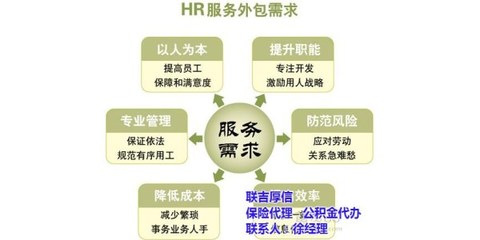 人力资源咨询收费_南宁人力资源咨询_联吉厚信记账服务 查看